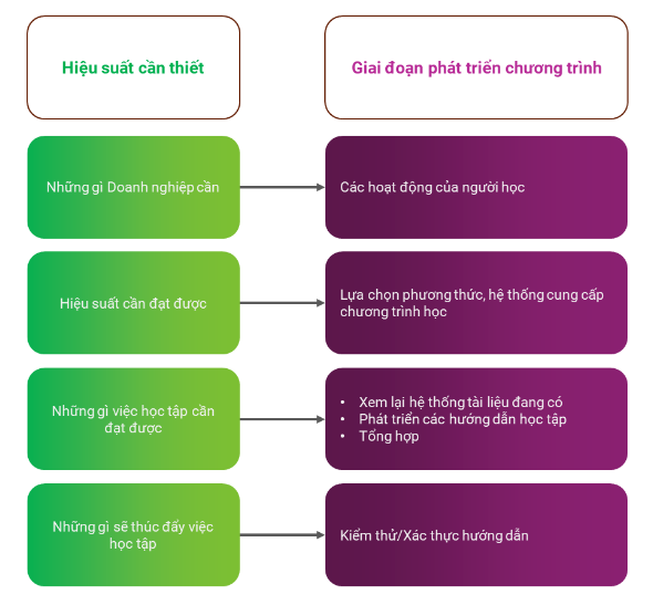 phát triển chương trình đào tạo phần 1